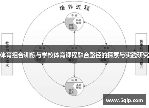 体育组合训练与学校体育课程融合路径的探索与实践研究